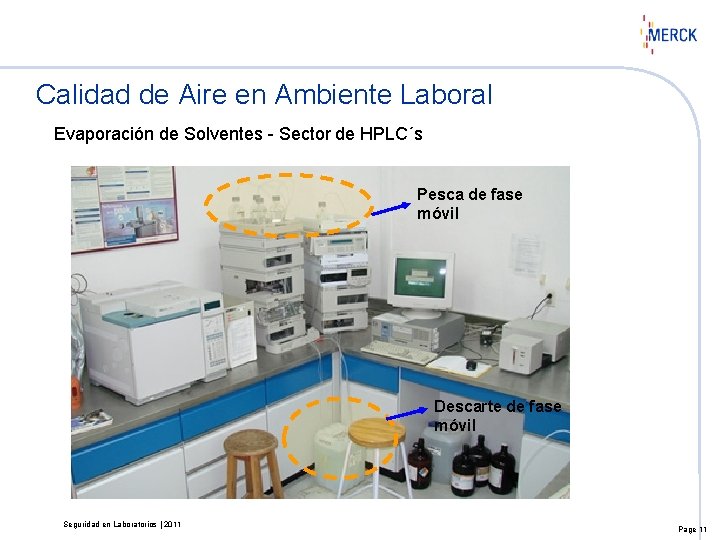 Calidad de Aire en Ambiente Laboral Evaporación de Solventes - Sector de HPLC´s Pesca