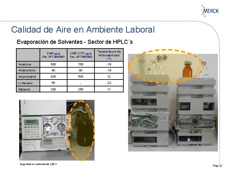 Calidad de Aire en Ambiente Laboral Evaporación de Solventes - Sector de HPLC´s Res.