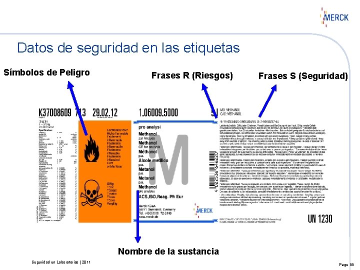 Datos de seguridad en las etiquetas Símbolos de Peligro Frases R (Riesgos) Frases S