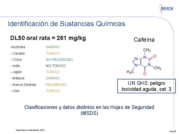 Identificación de Sustancias Químicas DL 50 oral rata = 261 mg/kg -Australia DAÑINO -