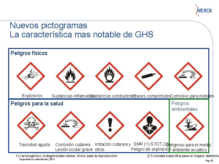 Nuevos pictogramas La característica mas notable de GHS Peligros físicos Explosivos Sustancias inflamables Sustancias