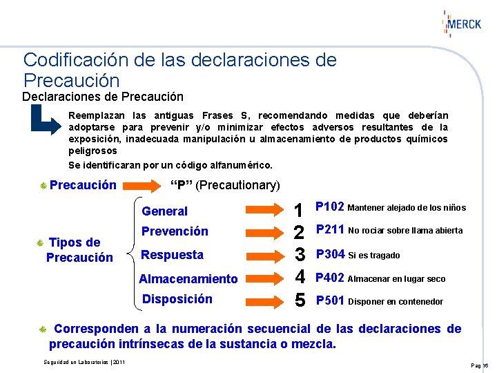 Codificación de las declaraciones de Precaución Declaraciones de Precaución Reemplazan las antiguas Frases S,