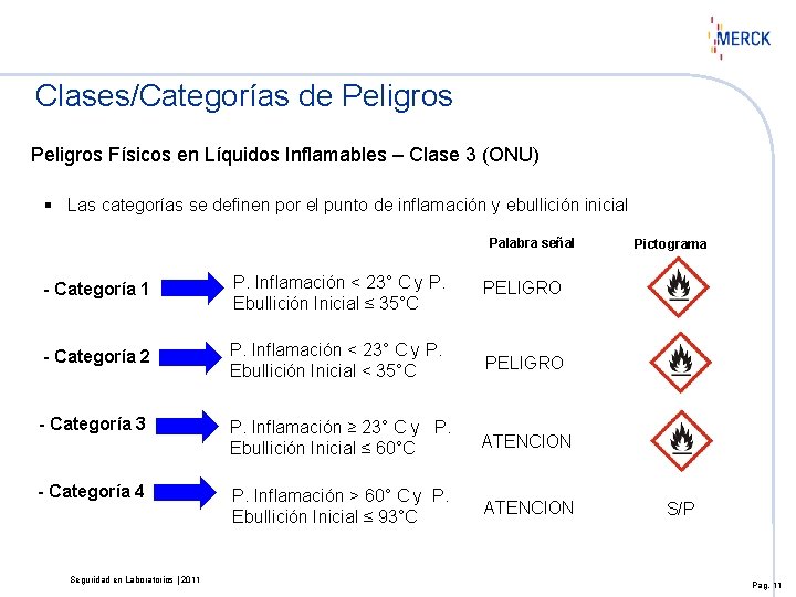 Clases/Categorías de Peligros Físicos en Líquidos Inflamables – Clase 3 (ONU) § Las categorías