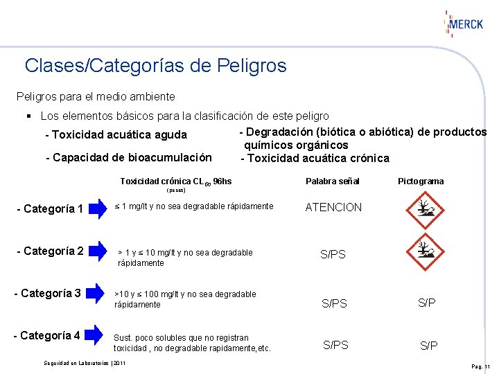 Clases/Categorías de Peligros para el medio ambiente § Los elementos básicos para la clasificación