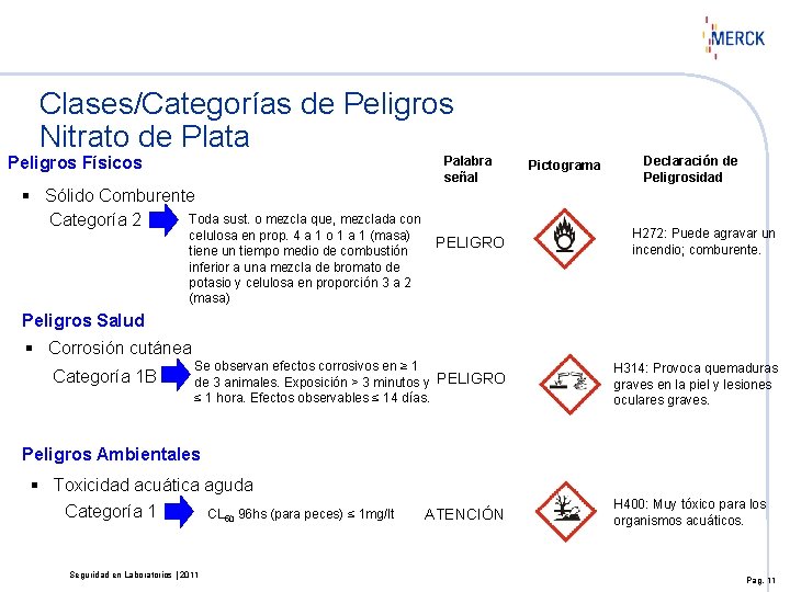 Clases/Categorías de Peligros Nitrato de Plata Peligros Físicos Palabra señal § Sólido Comburente Toda