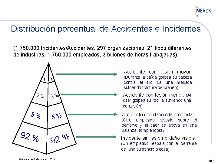 Distribución porcentual de Accidentes e Incidentes (1. 750. 000 Incidentes/Accidentes, 297 organizaciones, 21 tipos