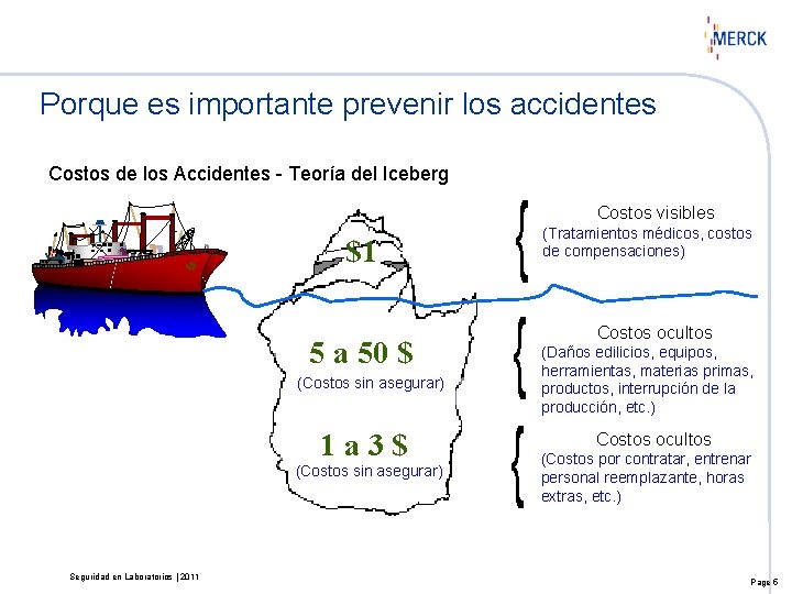 Porque es importante prevenir los accidentes Costos de los Accidentes - Teoría del Iceberg