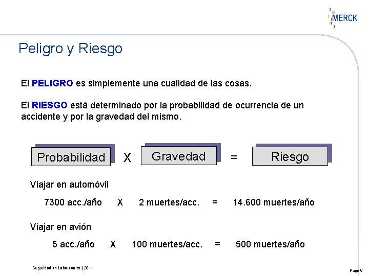 Peligro y Riesgo El PELIGRO es simplemente una cualidad de las cosas. El RIESGO