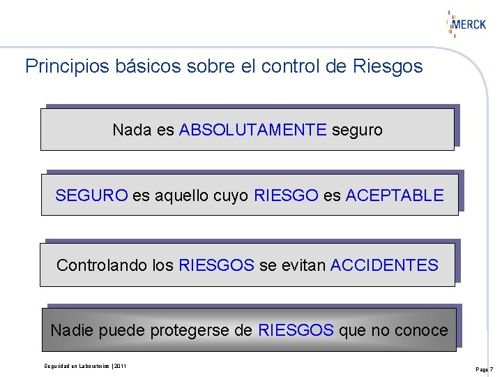 Principios básicos sobre el control de Riesgos Nada es ABSOLUTAMENTE seguro SEGURO es aquello