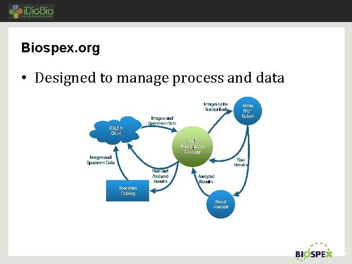 Biospex. org • Designed to manage process and data 4 