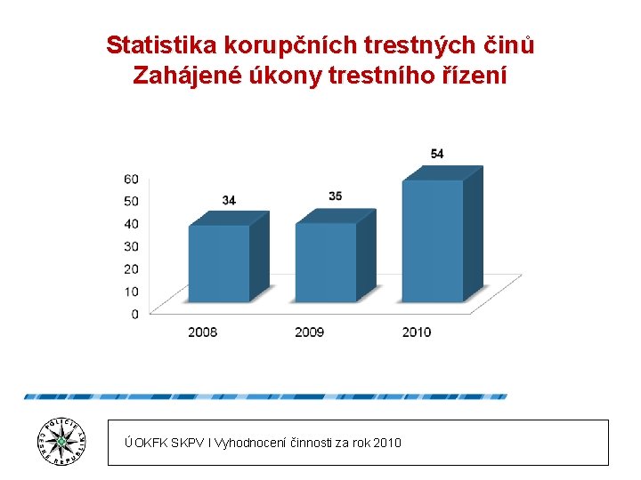 Statistika korupčních trestných činů Zahájené úkony trestního řízení ÚOKFK SKPV l Vyhodnocení činnosti za