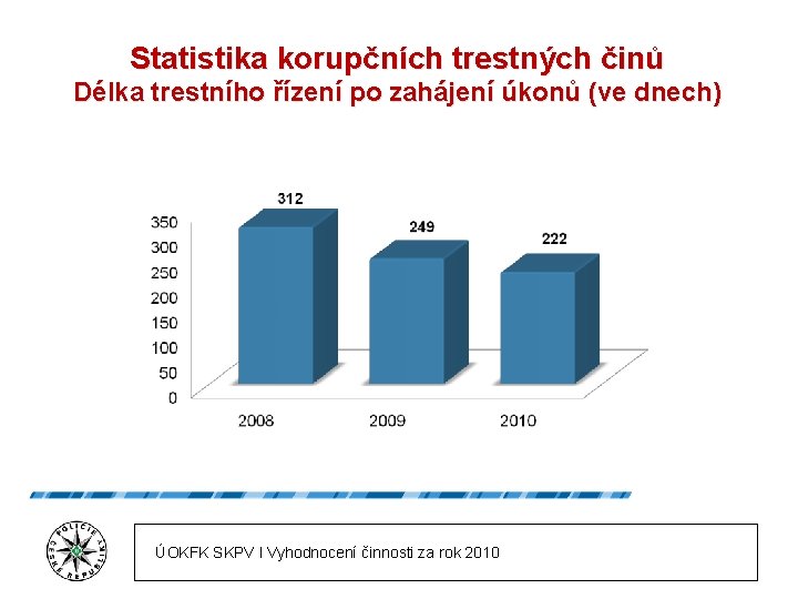 Statistika korupčních trestných činů Délka trestního řízení po zahájení úkonů (ve dnech) ÚOKFK SKPV