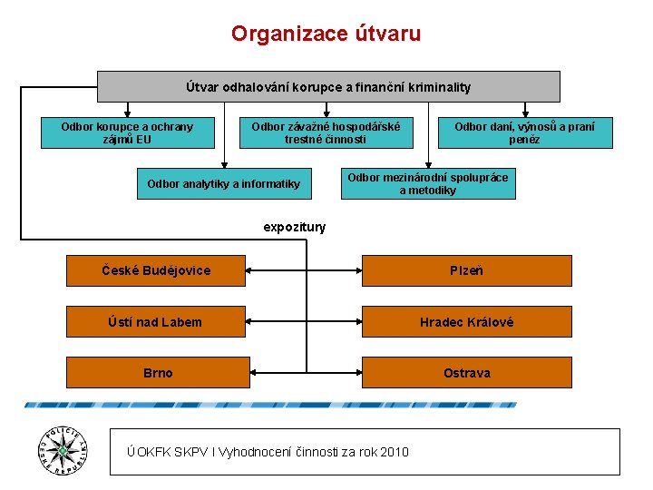 Organizace útvaru Útvar odhalování korupce a finanční kriminality Odbor korupce a ochrany zájmů EU