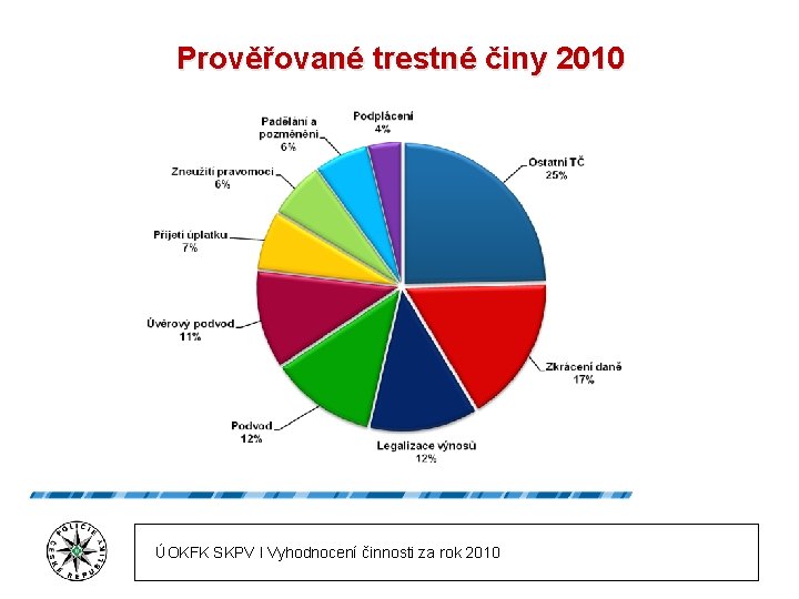 Prověřované trestné činy 2010 ÚOKFK SKPV l Vyhodnocení činnosti za rok 2010 