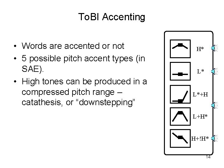 To. BI Accenting • Words are accented or not • 5 possible pitch accent