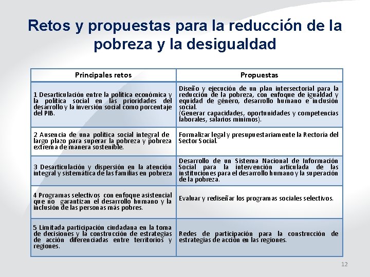 Retos y propuestas para la reducción de la pobreza y la desigualdad Principales retos