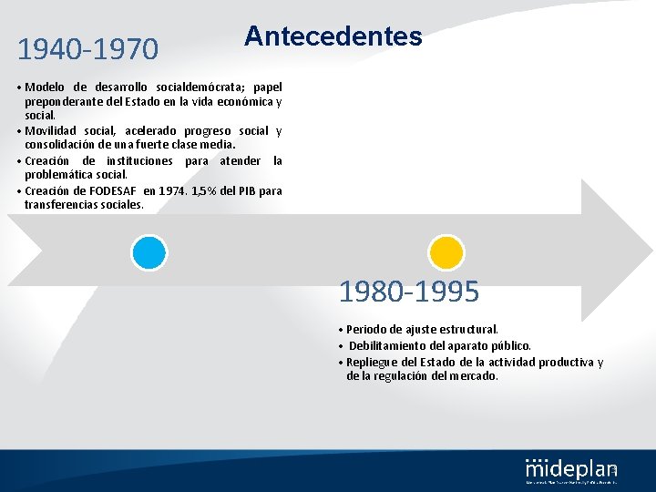 1940 -1970 Antecedentes • Modelo de desarrollo socialdemócrata; papel preponderante del Estado en la