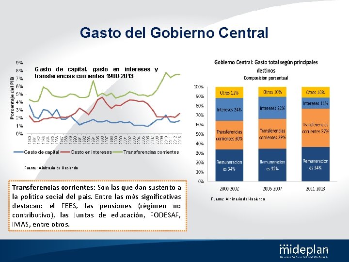 Gasto del Gobierno Central Gasto de capital, gasto en intereses y transferencias corrientes 1980