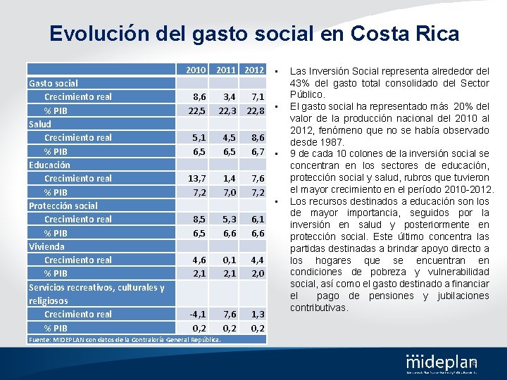 Evolución del gasto social en Costa Rica Gasto social Crecimiento real % PIB Salud