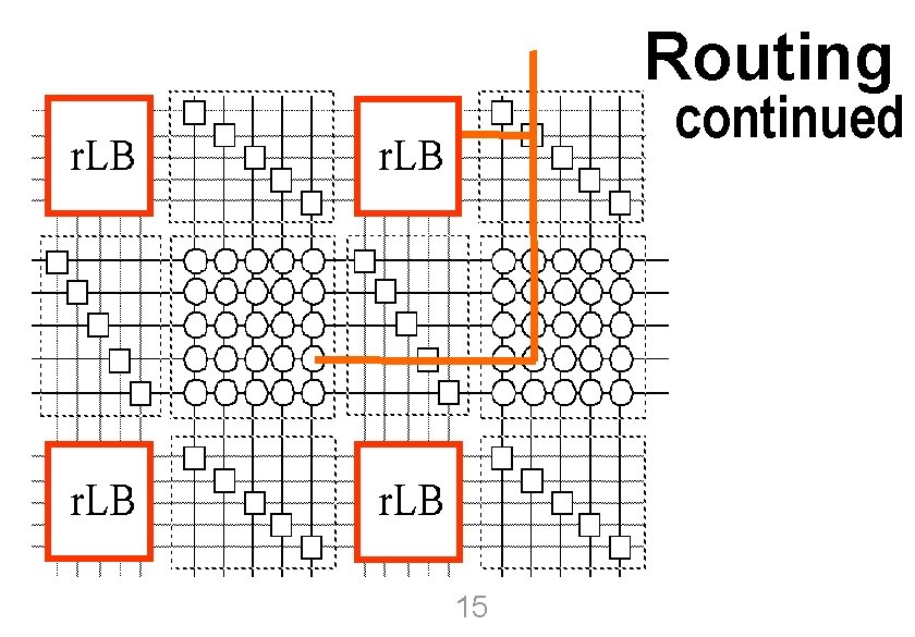 Routing continued • Routing University of Kaiserslautern © 2003, reiner@hartenstein. de 15 http: //hartenstein.