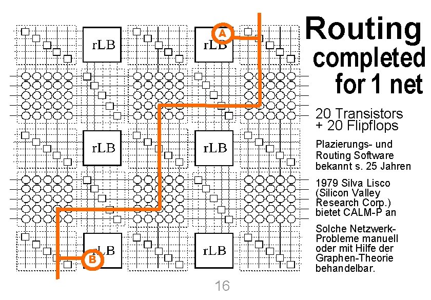  • Routing A Routing completed for 1 net University of Kaiserslautern 20 Transistors