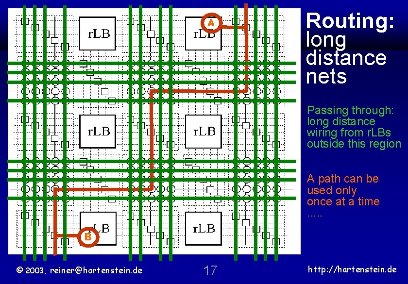 A University of Kaiserslautern Routing: long distance nets Passing through: long distance wiring from