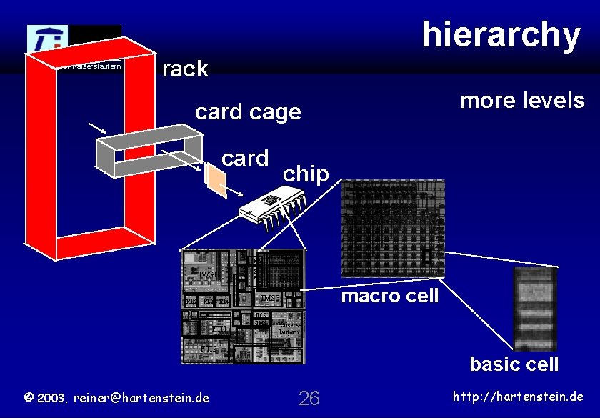 hierarchy University of Kaiserslautern rack more levels card cage KL 2 KL 3 KL