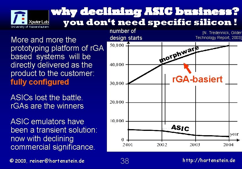 why declining ASIC business? University of Kaiserslautern you don‘t need specific silicon ! More