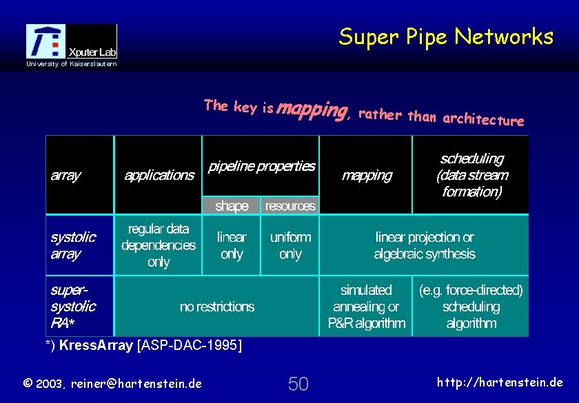 Super Pipe Networks University of Kaiserslautern The key is mappin g, rather than architecture