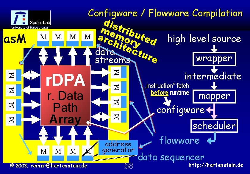 M M r. DPA M M M © 2003, reiner@hartenstein. de mapper configware M