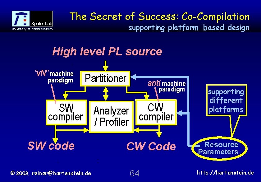 The Secret of Success: Co-Compilation supporting platform-based design University of Kaiserslautern High level PL