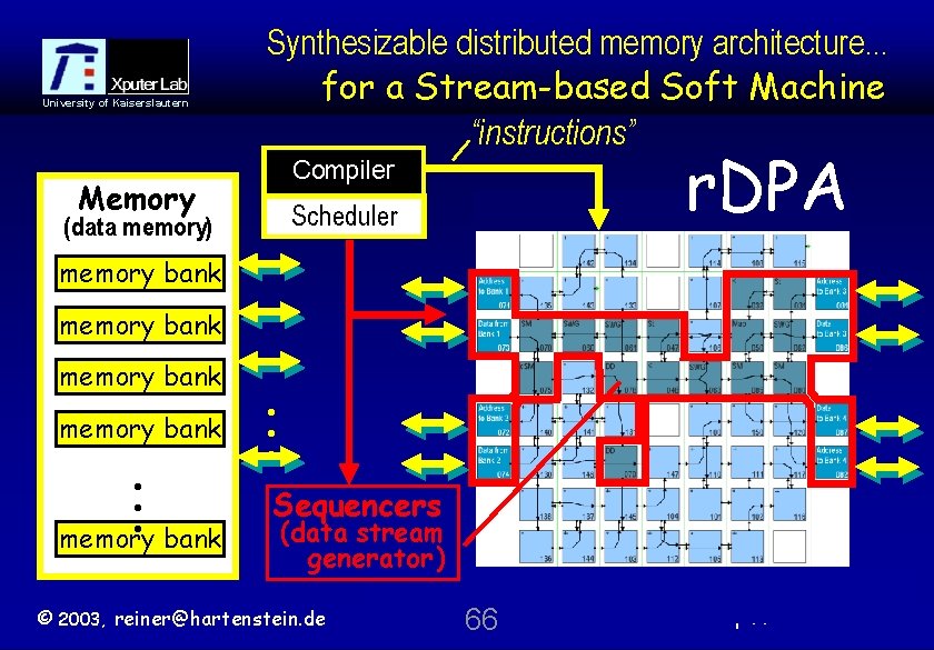 University of Kaiserslautern Memory (data memory) Synthesizable distributed memory architecture. . . for a