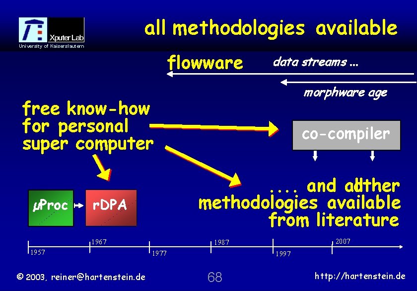 all methodologies available University of Kaiserslautern flowware data streams. . . morphware age free