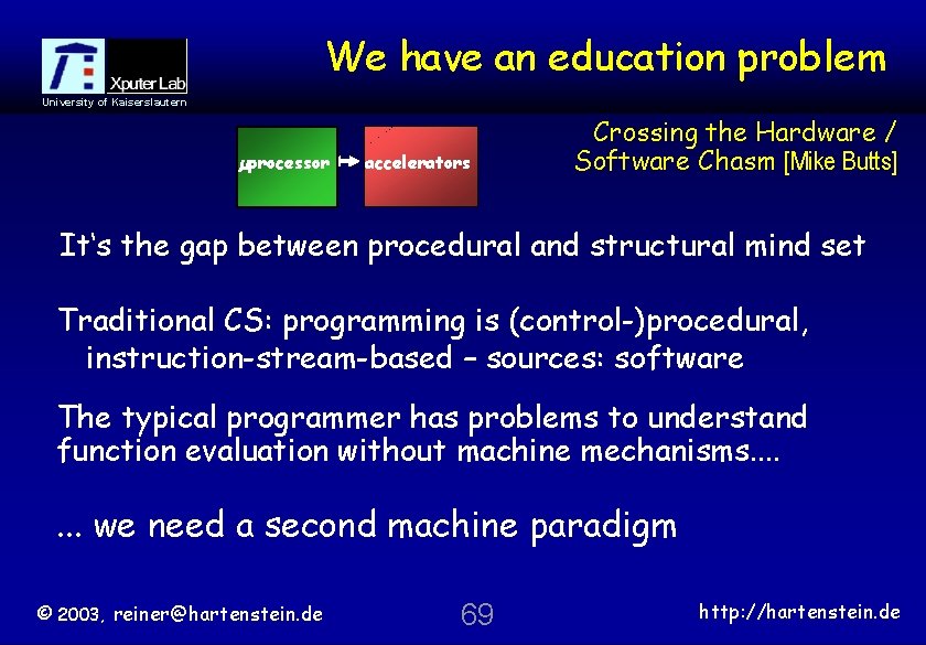 We have an education problem University of Kaiserslautern µprocessor accelerators Crossing the Hardware /