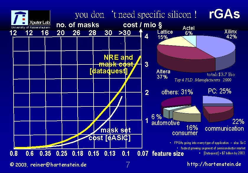 you don‘t need specific silicon ! University of Kaiserslautern 12 12 16 no. of