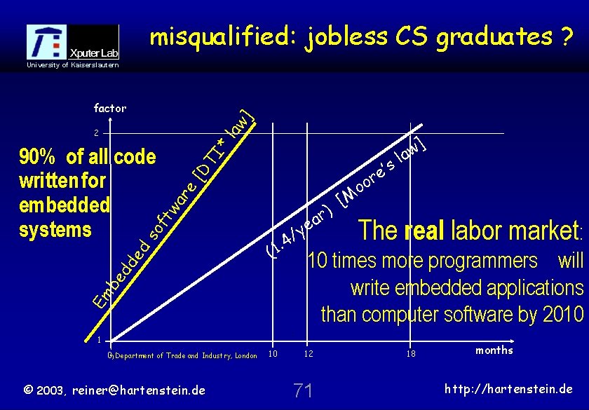 misqualified: jobless CS graduates ? University of Kaiserslautern law ] factor [D TI re