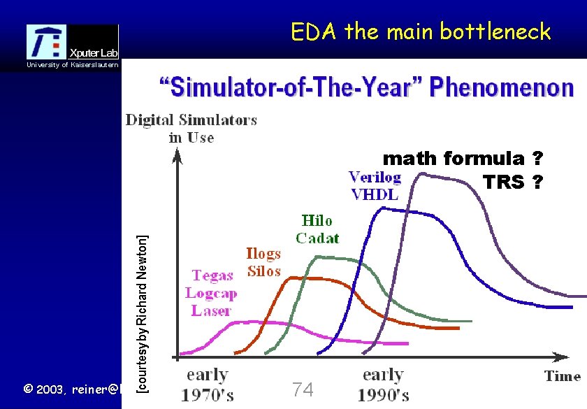 EDA the main bottleneck University of Kaiserslautern [courtesy by Richard Newton] math formula ?