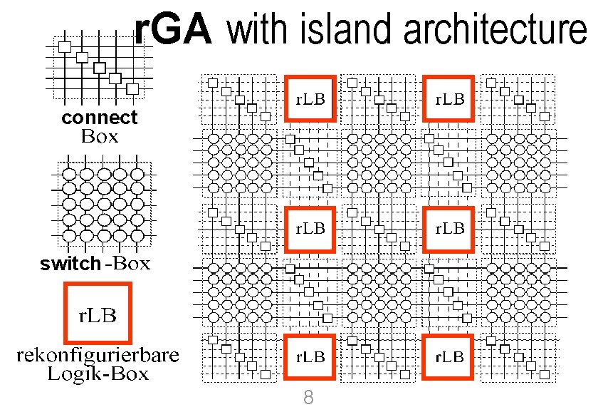 r. GA with island architecture (Ausschnitt) University of Kaiserslautern connect switch © 2003, reiner@hartenstein.