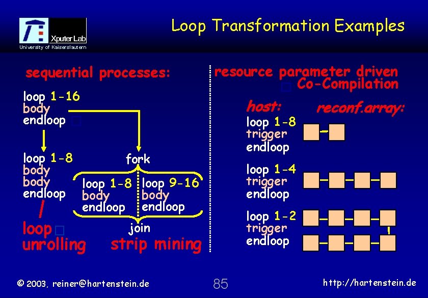 Loop Transformation Examples University of Kaiserslautern sequential processes: loop 1 -16 body endloop resource