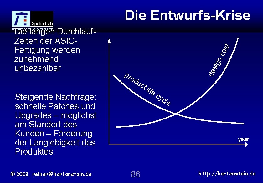 Die Entwurfs-Krise Die langen Durchlauf. Zeiten der ASICFertigung werden zunehmend unbezahlbar Steigende Nachfrage: schnelle