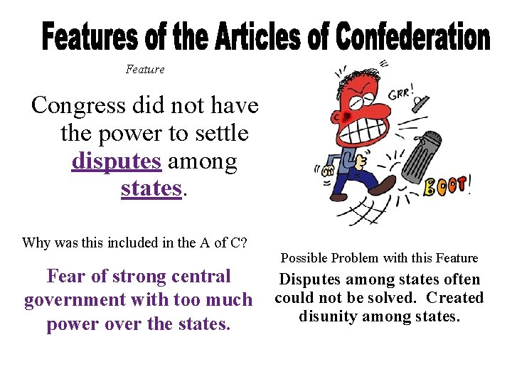 Feature Congress did not have the power to settle disputes among states. Why was