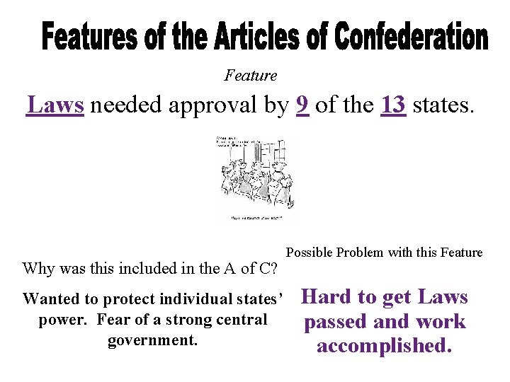 Feature Laws needed approval by 9 of the 13 states. Why was this included