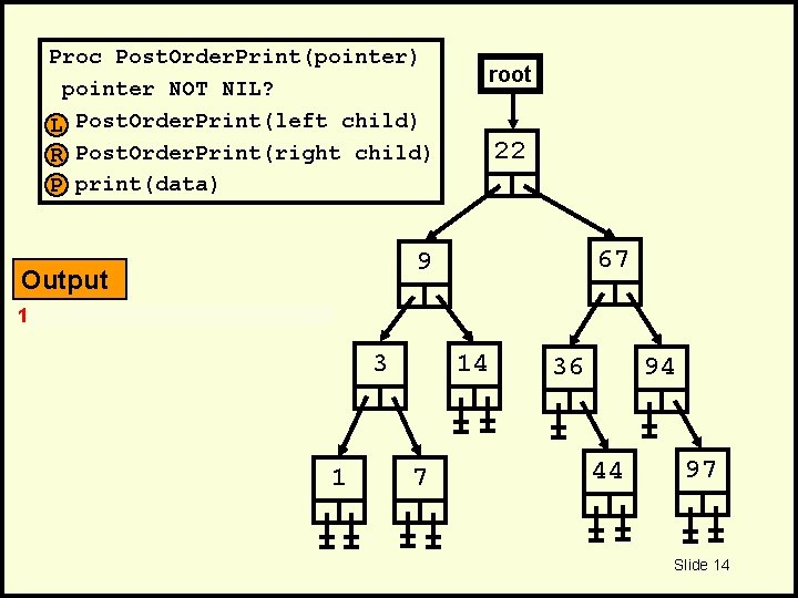 Proc Post. Order. Print(pointer) pointer NOT NIL? L Post. Order. Print(left child) R Post.