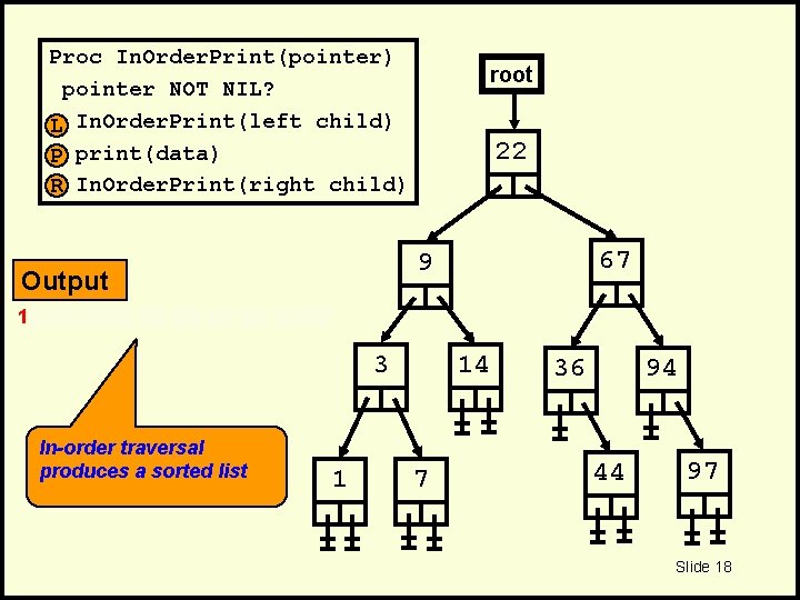 Proc In. Order. Print(pointer) pointer NOT NIL? L In. Order. Print(left child) P print(data)