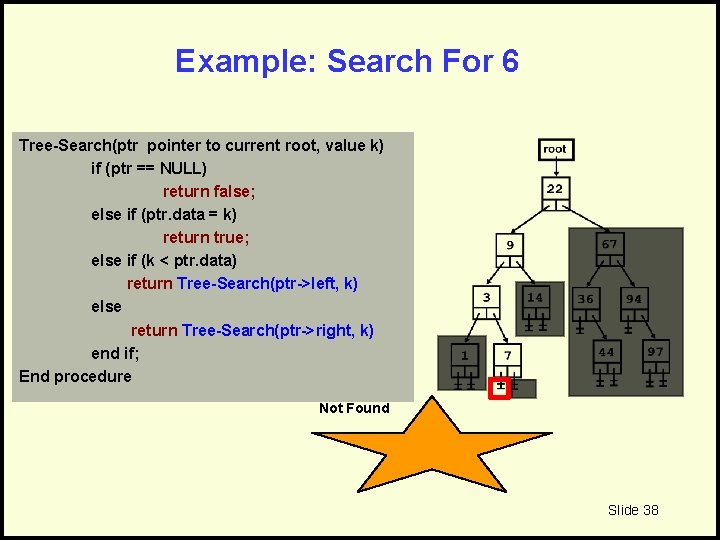 Example: Search For 6 Tree-Search(ptr pointer to current root, value k) if (ptr ==