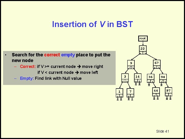 Insertion of V in BST • Search for the correct empty place to put