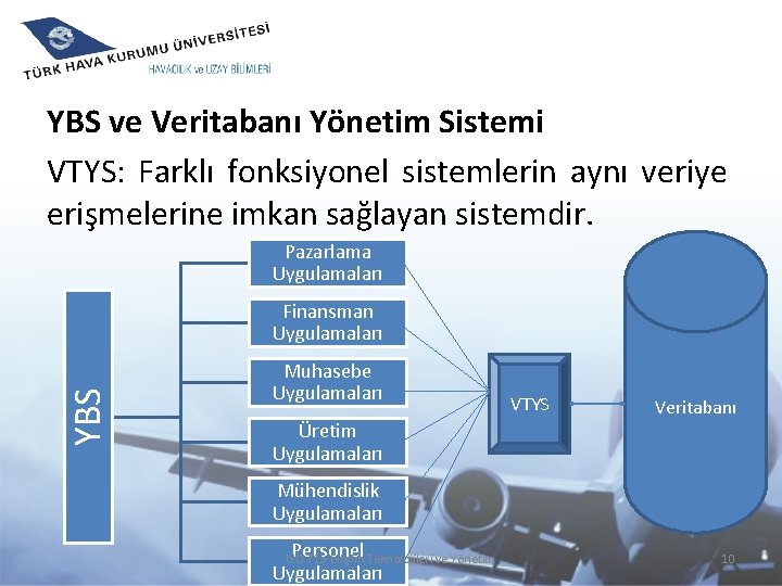 YBS ve Veritabanı Yönetim Sistemi VTYS: Farklı fonksiyonel sistemlerin aynı veriye erişmelerine imkan sağlayan