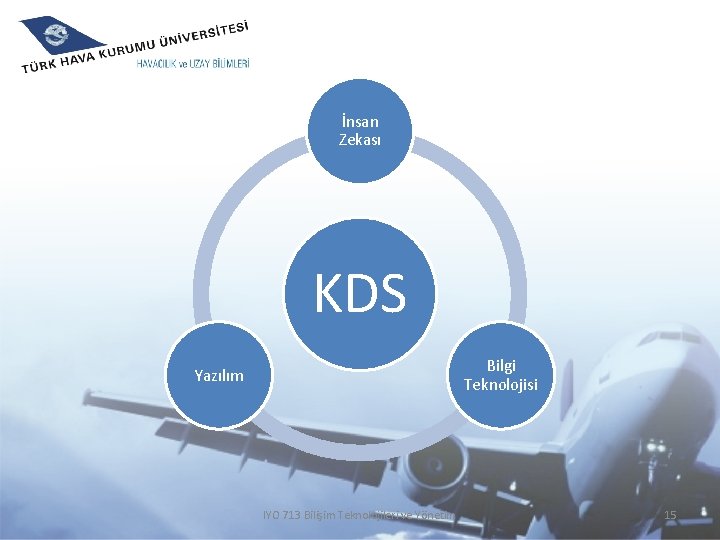İnsan Zekası KDS Bilgi Teknolojisi Yazılım IYO 713 Bilişim Teknolojileri ve Yönetim 15 