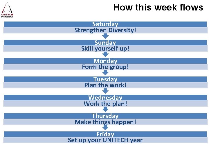 How this week flows Saturday Strengthen Diversity! Sunday Skill yourself up! Monday Form the
