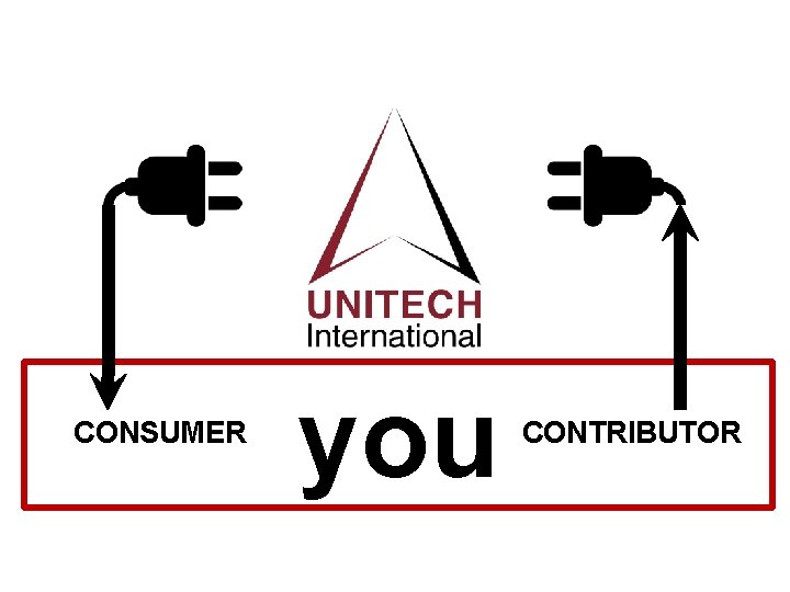 CONSUMER you CONTRIBUTOR 